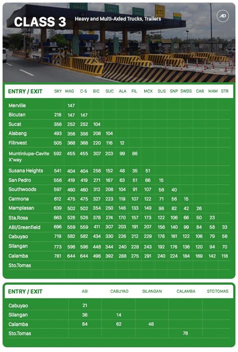 Know your toll fees before you travel .